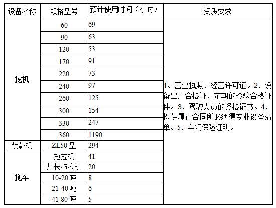 重鋼西昌礦業(yè)有限公司2024年挖機(jī)等設(shè)備租賃競(jìng)價(jià)公告圖片e2988527 Be21 49fb 9631 4d254687dac4